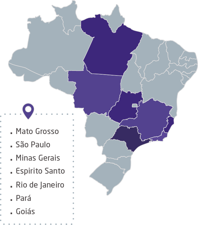 HTG - atuação